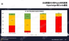 如何通过Tokenim加速交易：提升交易效率的全面指