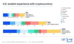   如何在Tokenim钱包中添加TRC20代币的详细指南